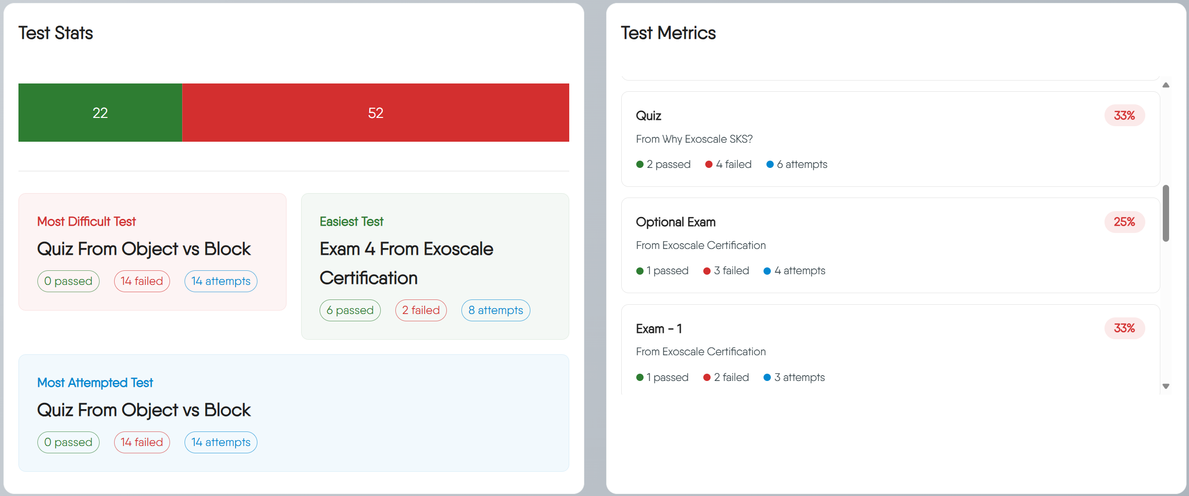 Test Statistics Overview